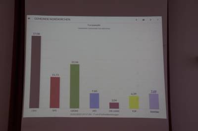 6. Gemeinde Nordkirchen
Europawahl 2019
Ortsteil: Nordkirchen