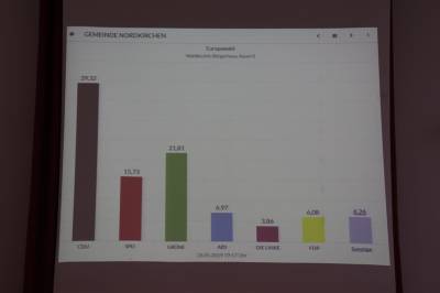 12.Gemeinde Nordkirchen
Europawahl 2019
Wahlbezirk: Brgerhaus Raum 8